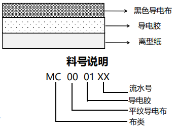 产品结构 产品结构