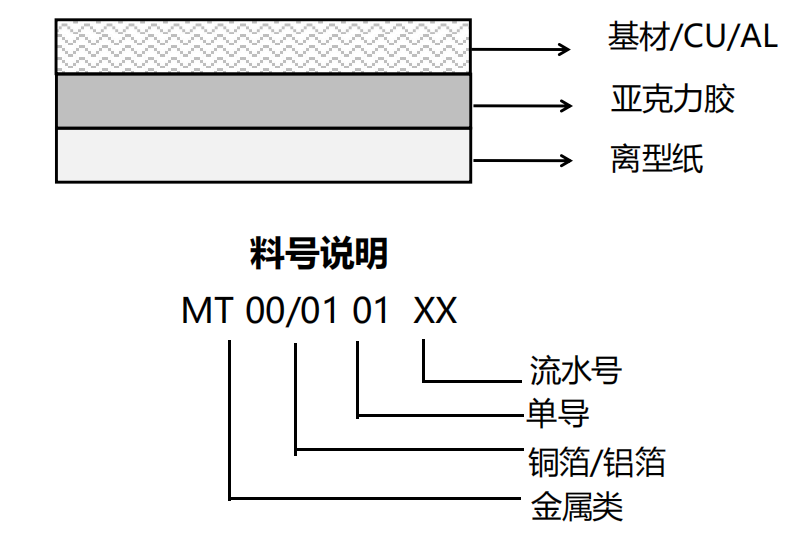 产品结构 产品结构
